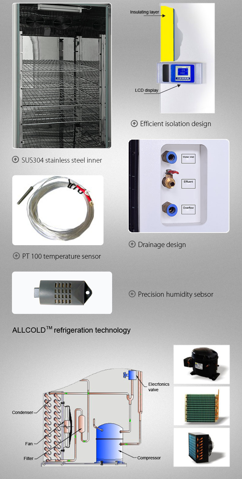 Constant Climate Chamber YR05334 // YR05339 – 2